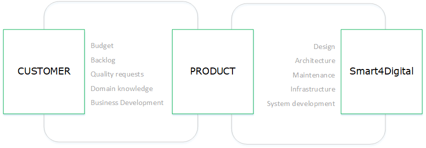 TechStack